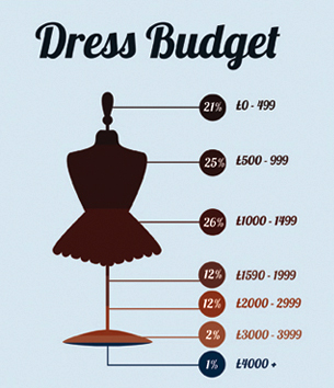 A selection of wedding related Infographics.