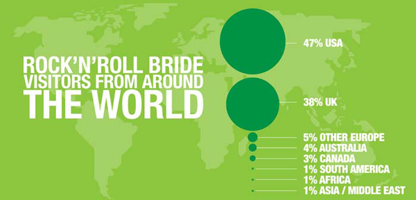 bridalGraphics
