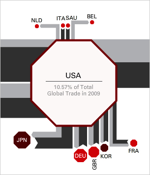 Visualizing global trade connections from the past 10 years.